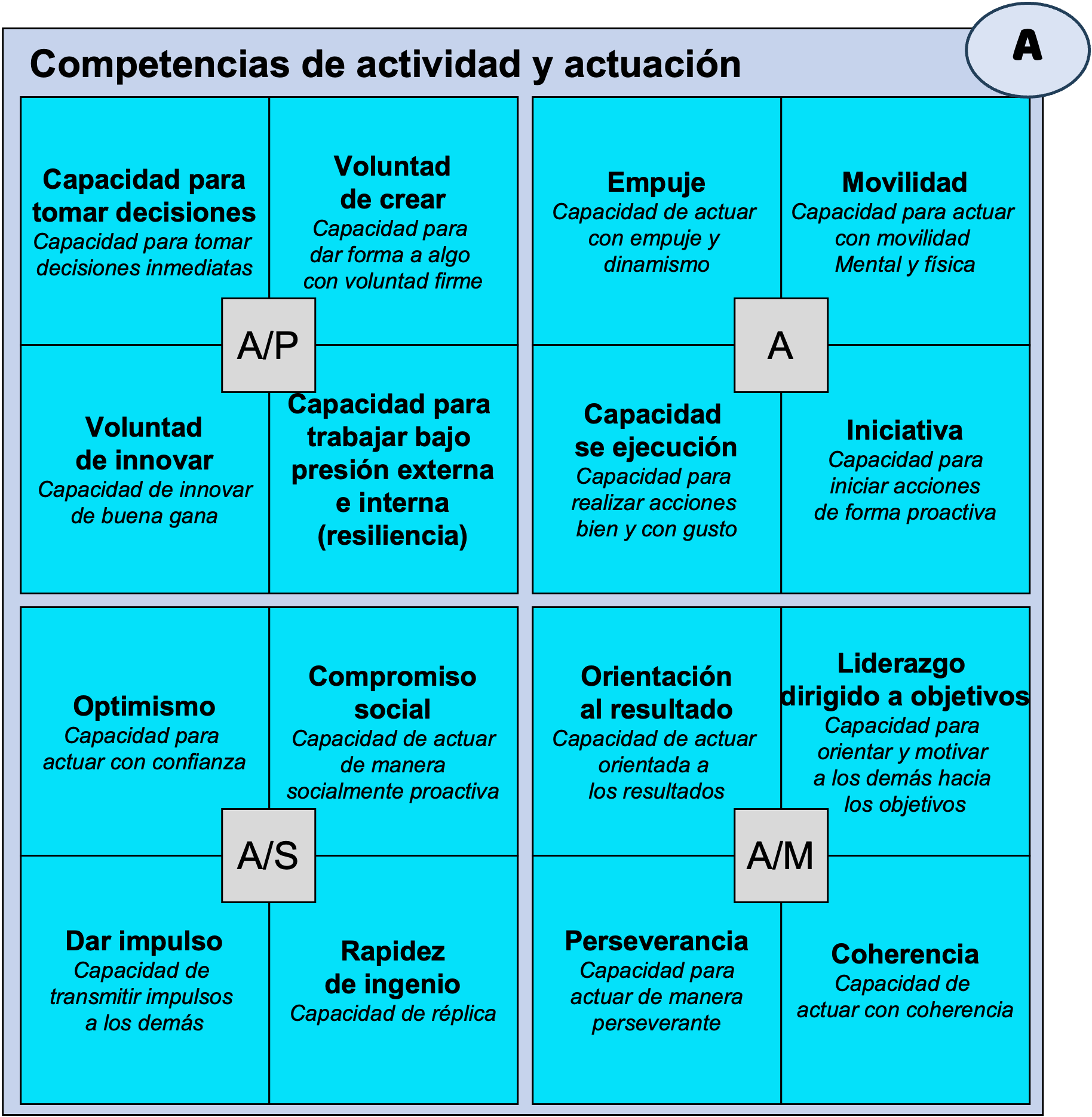 Competencias - actividad y actuación