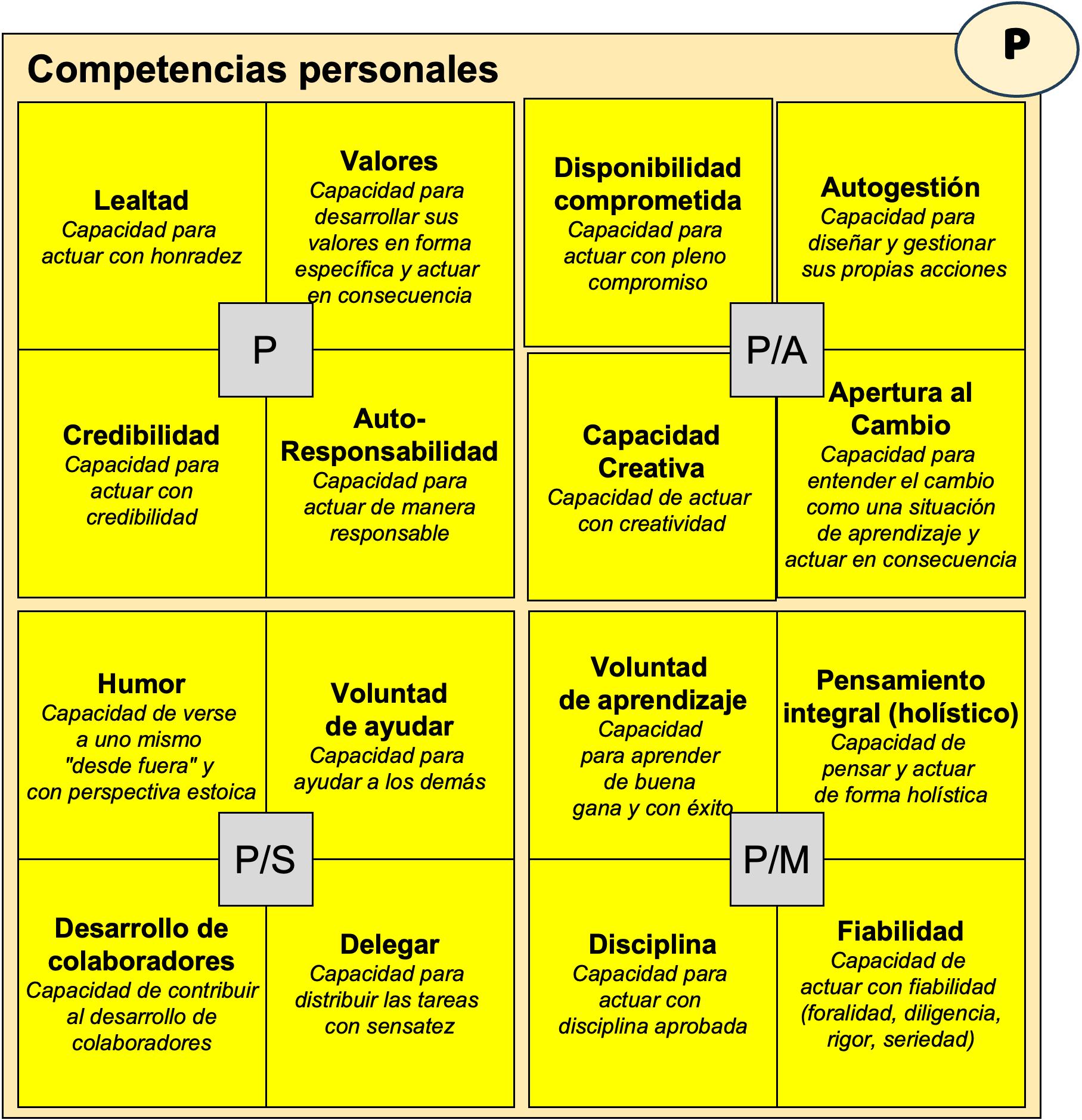 Competencias personales