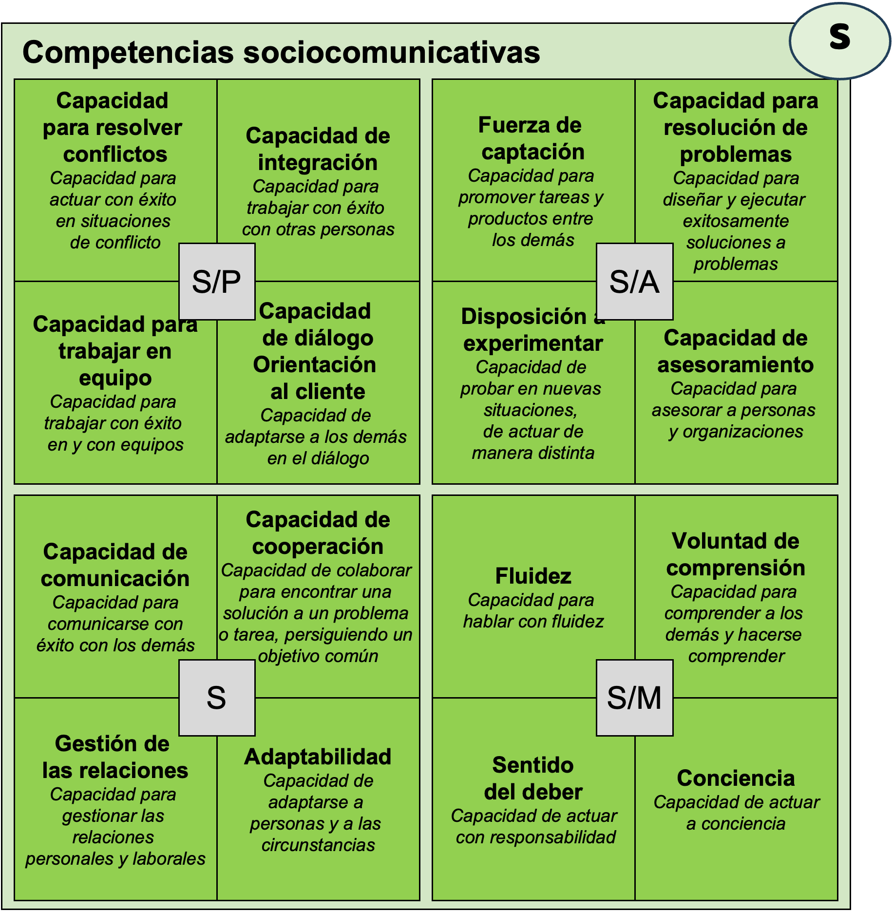Competencias sociocomunicativas