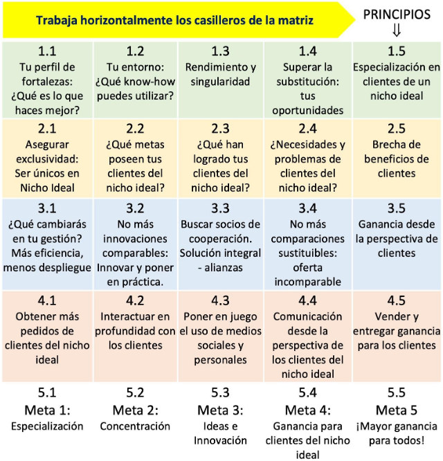 Matriz Turbo para Pymes