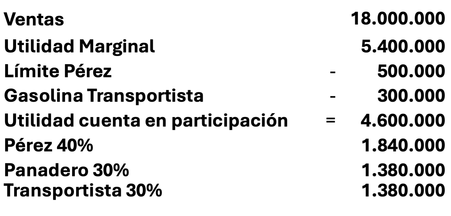 Cálculo Pérez