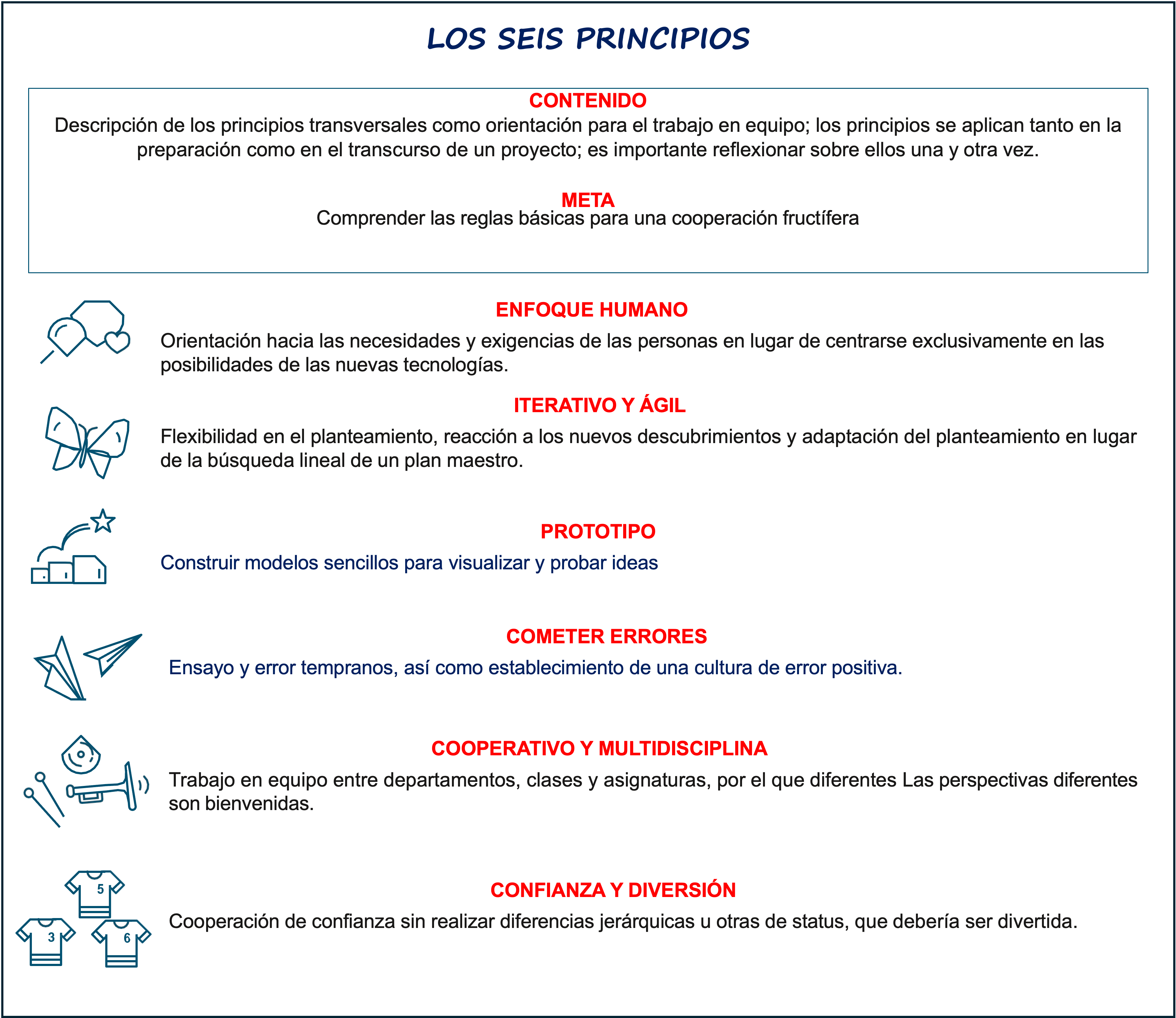 Seis Principios Design Thinking en Escuelas